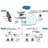 D-Link企业无线网络
